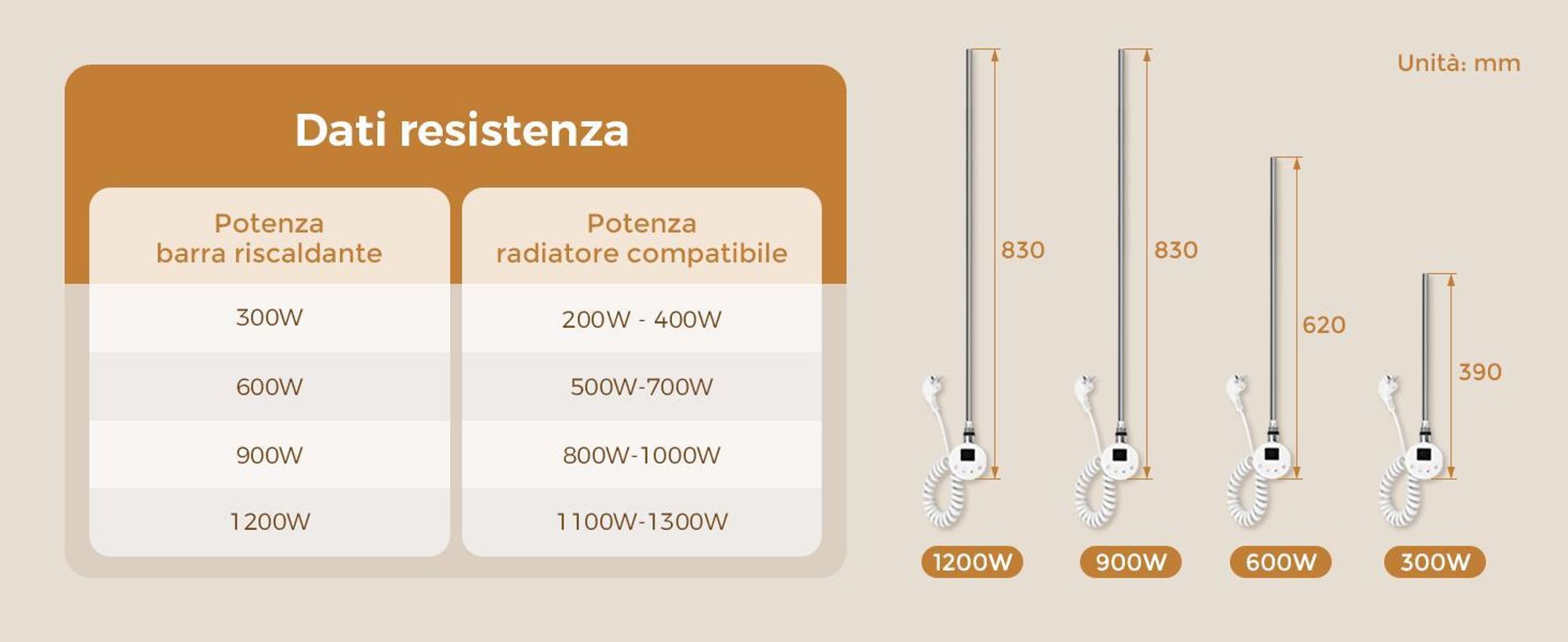 Calentador eléctrico S'AFIELINA con termostato de 1200W, temporizador programable y pantalla LCD, conexión WiFi, para toalleros, acero inoxidable, control inteligente, color blanco