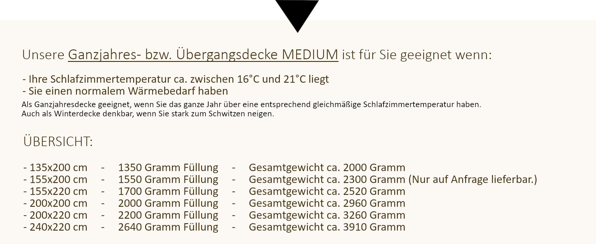 Größen- und Füllmengenübersicht der Extra Medium Decke.