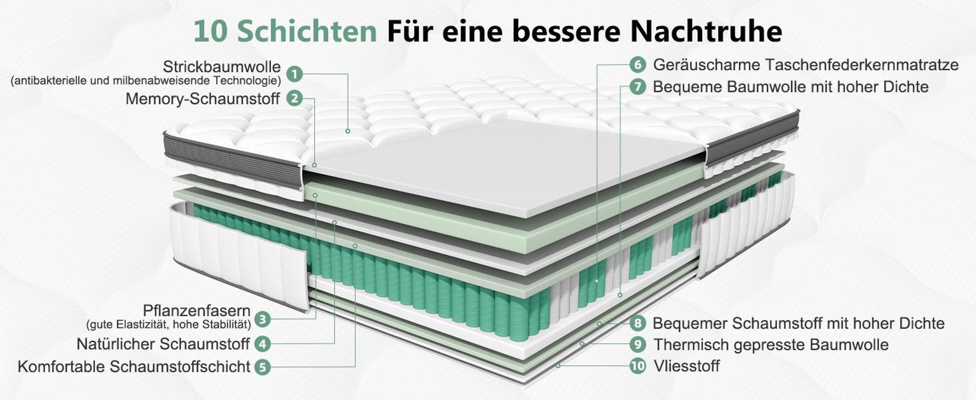 Portreen Matratze 90x200, 25cm,7-Zonen Federkernmatratze mit Spannbettlaken, Höhe 25cm, Taschenfederkernmatratze, Premium Taschenfederkern,H3