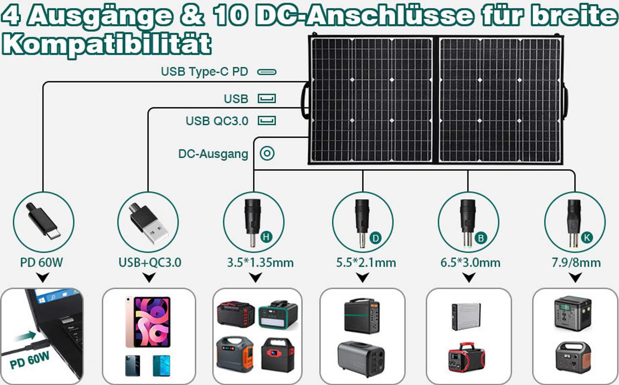 Solarpanel,Solar Ladegerät,mobiles Solaranlagen,Solarzelle,Solarladetasche,Solarbox,Ladegerät