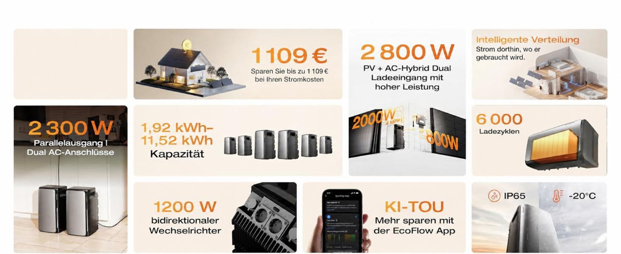Powerness Balkonkraftwerk mit Speicher EcoFlow Stream Ultra All-in-One 1920Wh Speicher 4 MPPT mit 4x SUNPRO 500W Bifazial Solarmodule (0% MwSt)