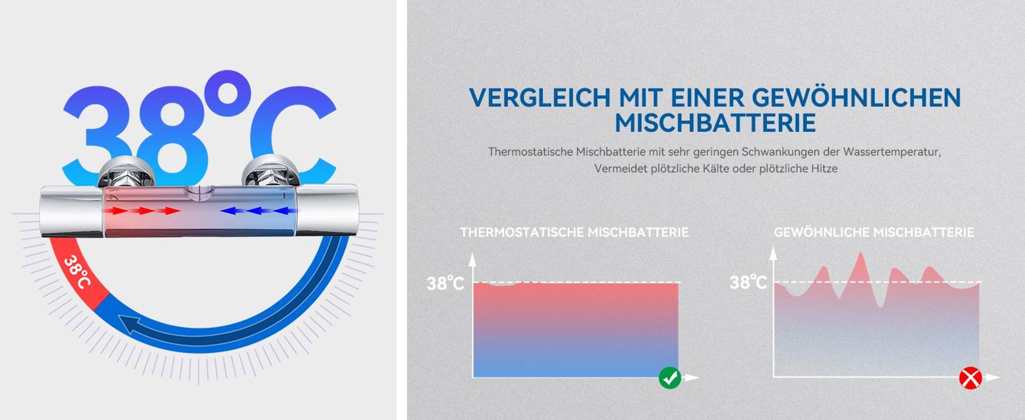 Duscharmatur Komplettset mit Regendusche & Duscharmatur Regendusche, Thermostat, höhenverstellbar 84-121cm, 23cm Kopfbrause, 3 Strahlarten, Chrom