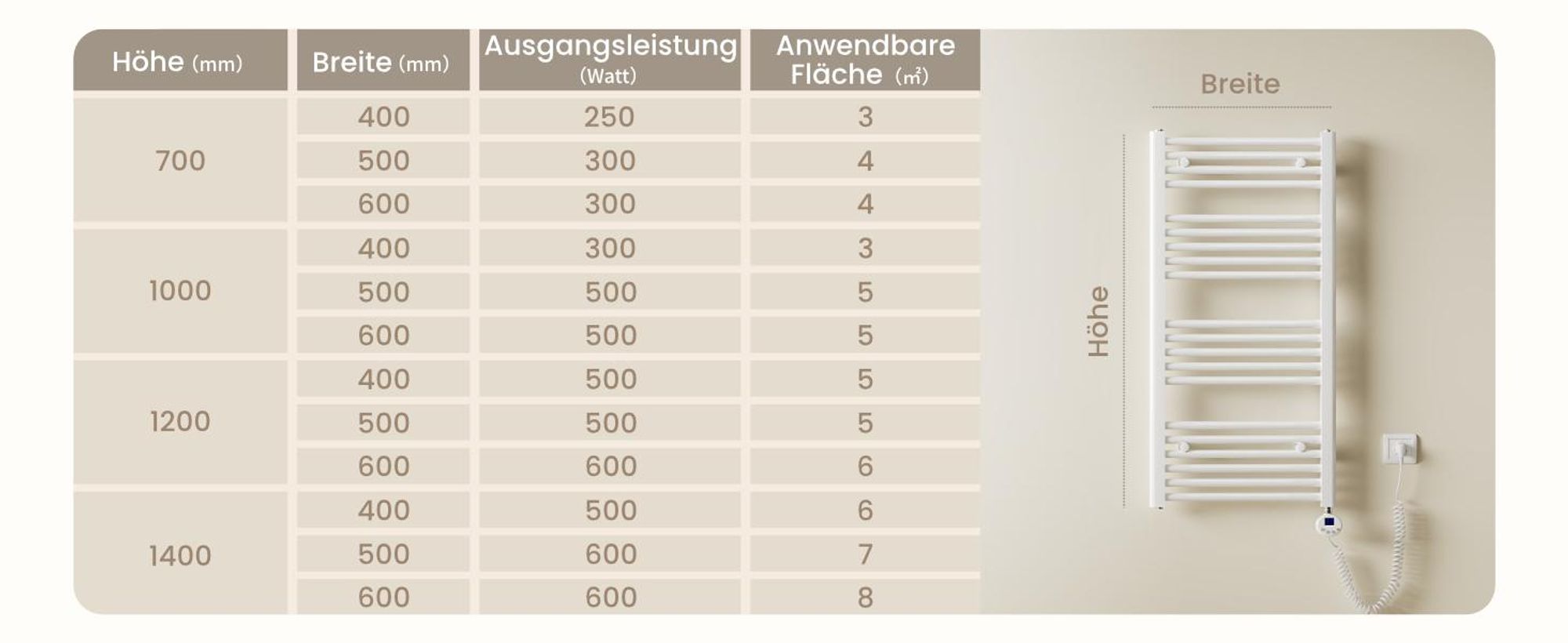 Heilmetz Heizkörper Elektrisches Badheizkörper Handtuchtrockner 140x40cm Weiß Handtuchwärmer Wandmontage Edelstahl