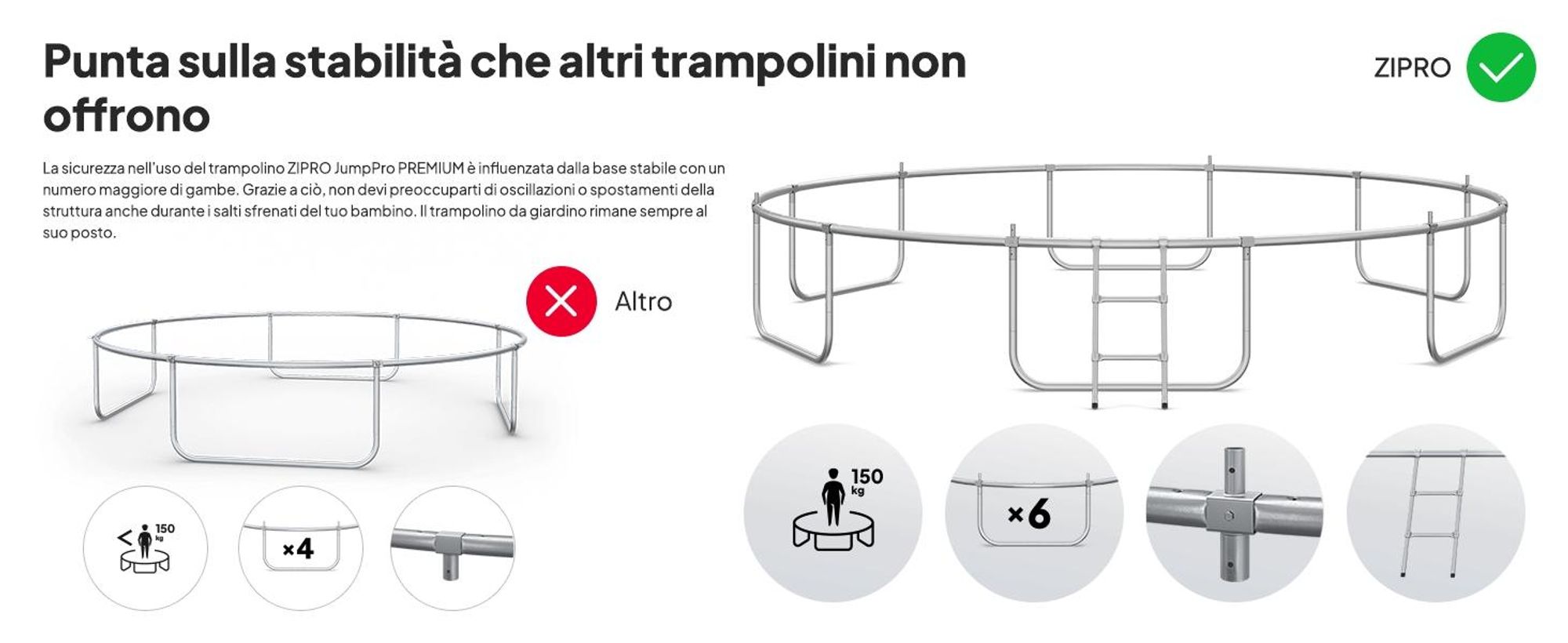ZIPRO Trampolino Jump Pro Premium | 14FT Ø 435 cm | Trampolino da giardino Trampolino per bambini Set completo incl. rete, scaletta e copertura perimetrale, per esterni, verde