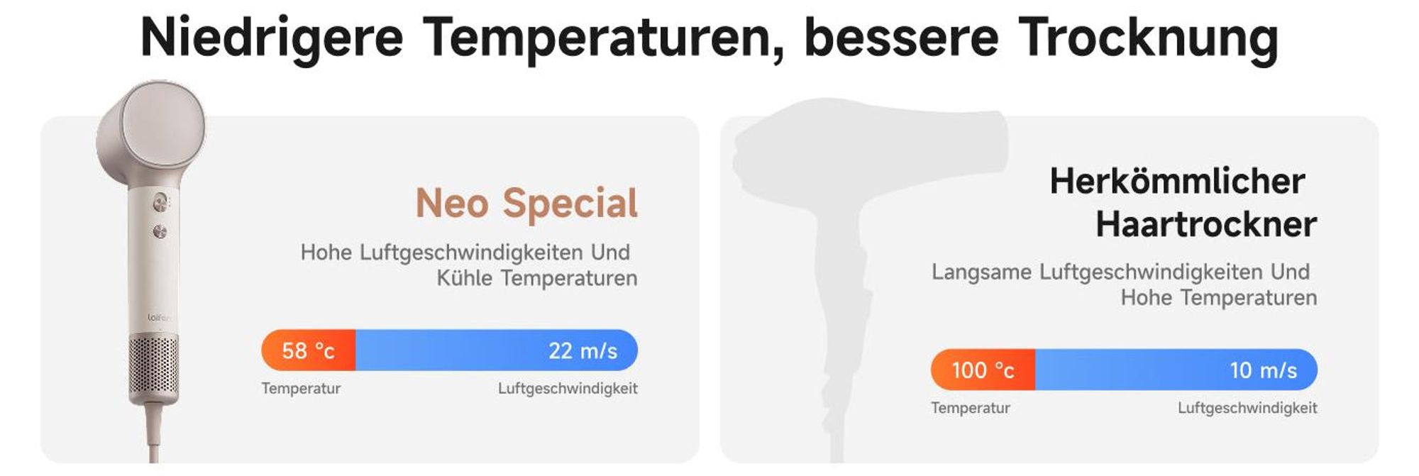 Laifen Neo Special Haartrockner – Hochgeschwindigkeits-Föhn mit Ionen-Technologie, Öldiffusions-Düse, Temperaturkontrolle & Magnetaufsätzen