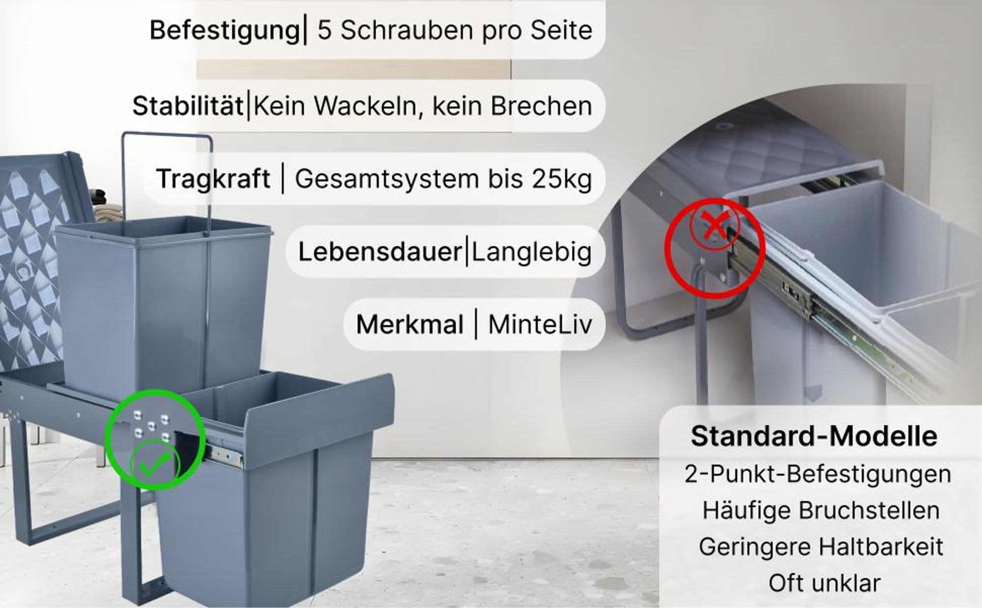 MinteLiv Einbaumülleimer 2x15L Mülltrennsystem Ausziehbar, Stahlrahmen, 48x33,5x35,3 cm