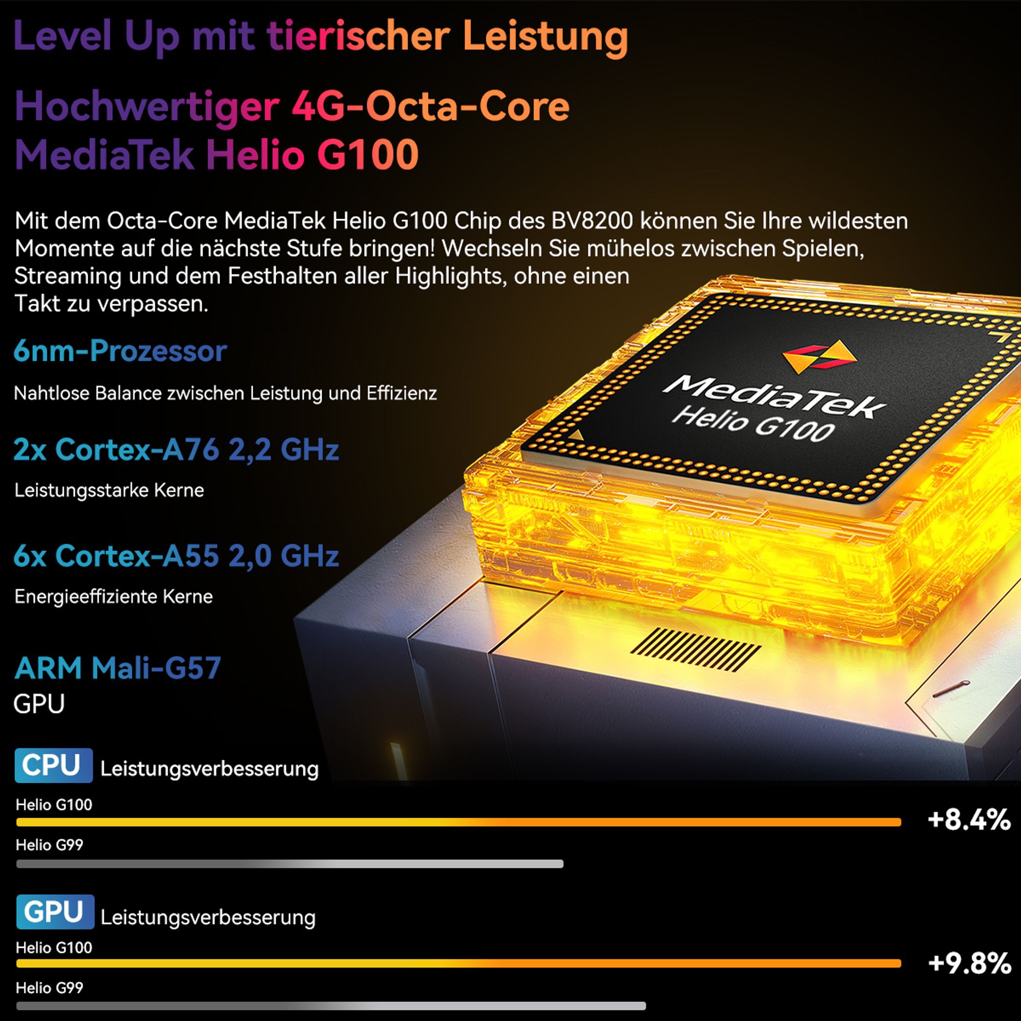 2026 Blackview BV8200 Robustes Outdoor Handy 36GB+ 256GB,6,5" FHD+1.3'' Doppel Bildschirm, 8800mAh, 50MP, Helio G100, NFC, IP68, 170 Lumen
