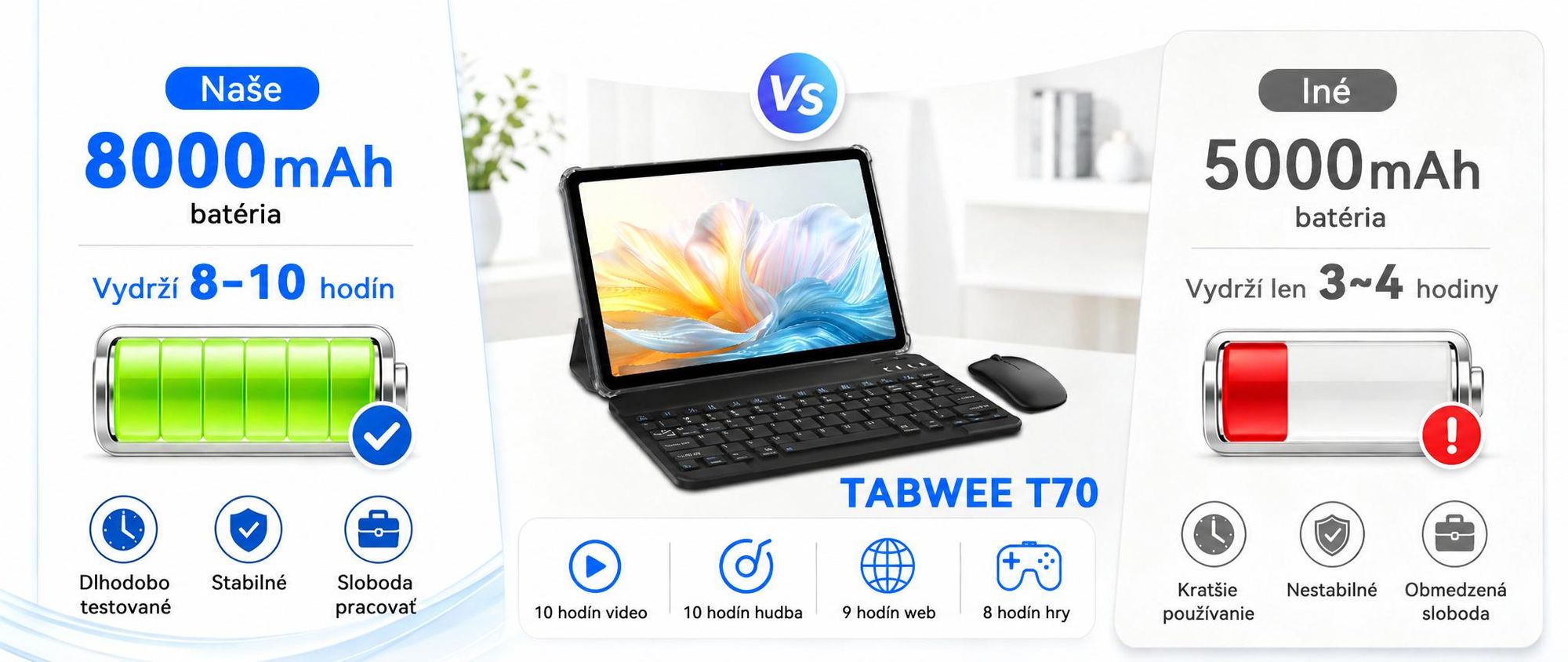 TABWEE T70, 11-palcový tablet, 32 (8+24) + 256 GB, Android 16, 8000 mAh batéria, Bluetooth 5.0, rozpoznávanie tváre, podpora Widevine L1, Rheinland. Súčasťou balenia je klávesnica, myš a stylus