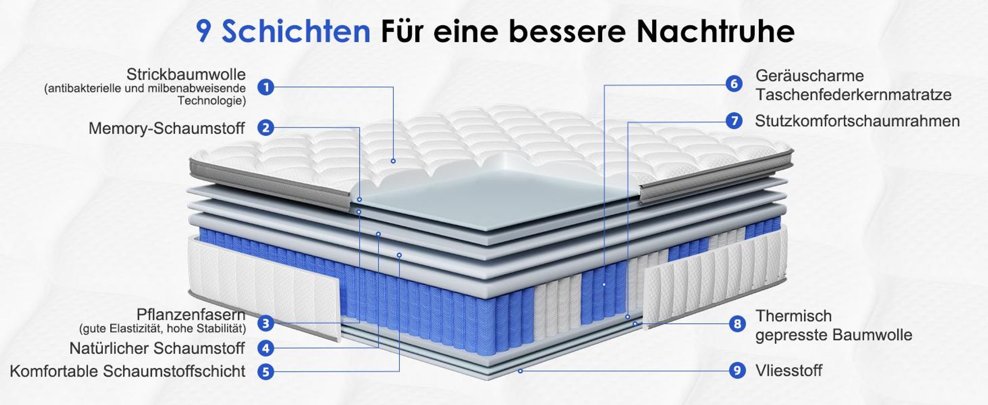 Hiazurm Matratze 140x200, 7-Zonen Federkernmatratze mit Spannbettlaken, Höhe 25cm, Taschenfederkernmatratze, Premium Taschenfederkern,H3