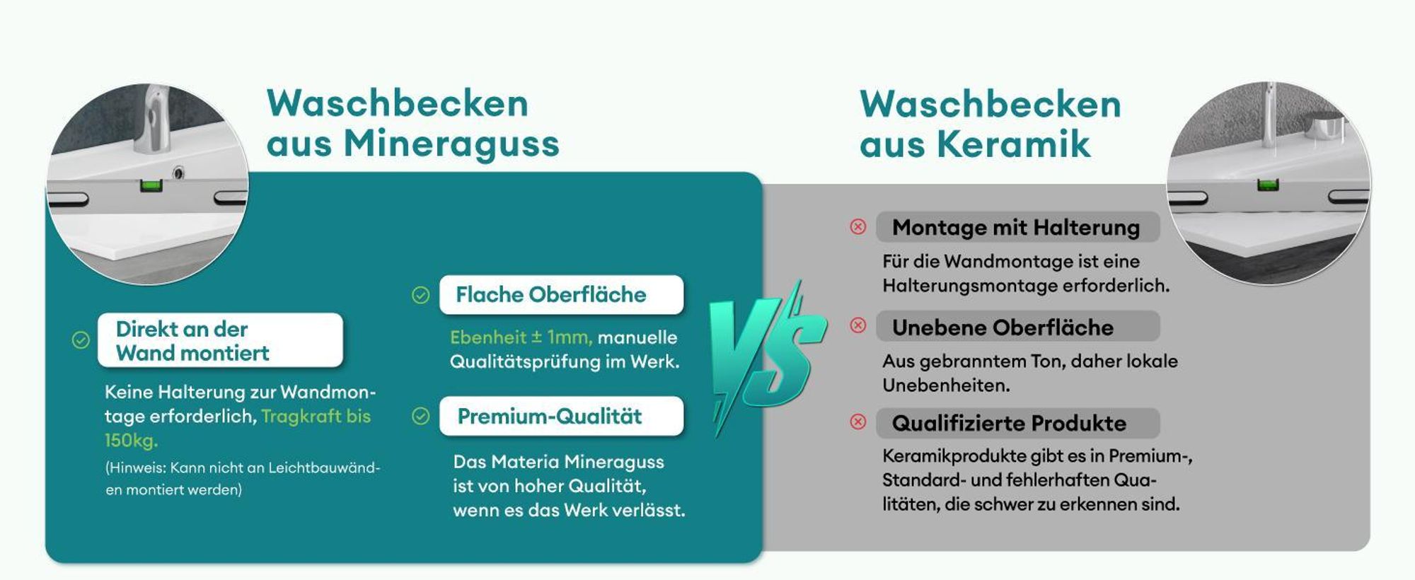 Mai & Mai Einbau-Waschbecken Waschschale Waschtisch Mineralguss Weiß Rechteckig 1 Armaturenloch Überlauf-Funktion Breite: 76,5cm Col01
