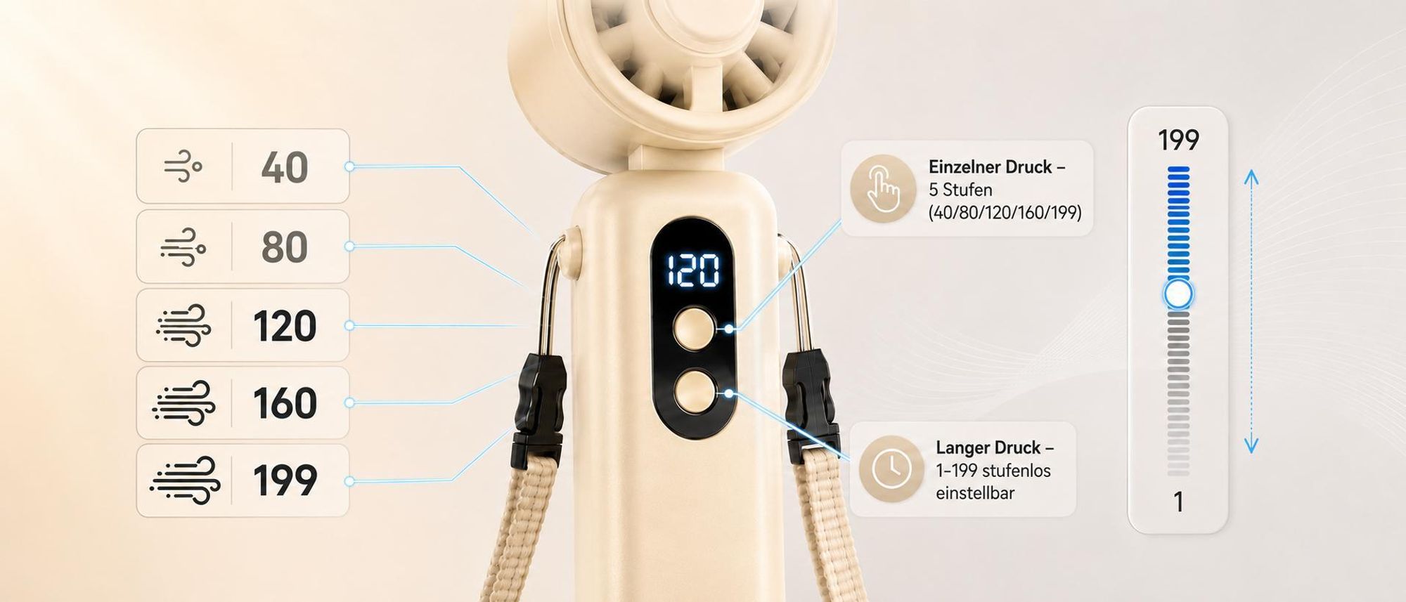 4-in-1 Handventilator, 5 Stufen Tragbarer Ventilator, 1-199 stufenlos Handventilator, Klappbar, USB Nackenventilator, LED Display, Weiß