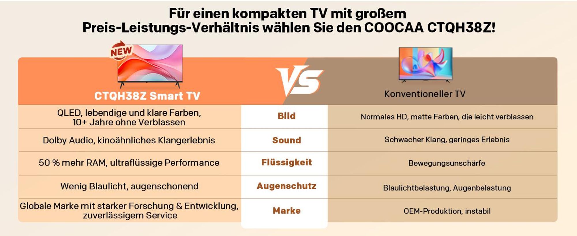 coocaa 32 Zoll QLED HD Smart TV (Google TV, HDR10, Triple Tuner DVB-T2/C/S2, Netflix, Prime Video, YouTube, VESA 20x10) WM-Fernseher
