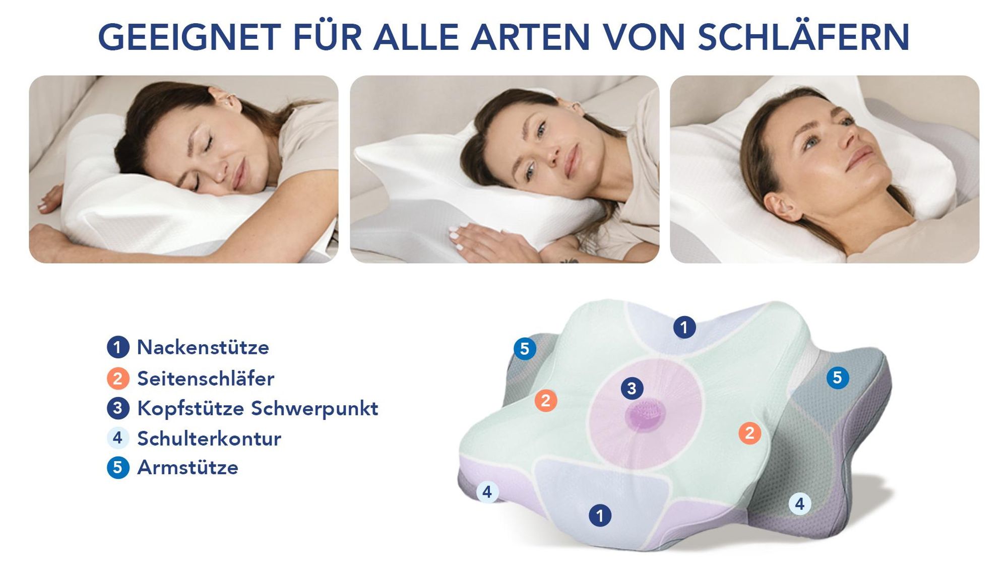 Ergonomisches Kopfkissen