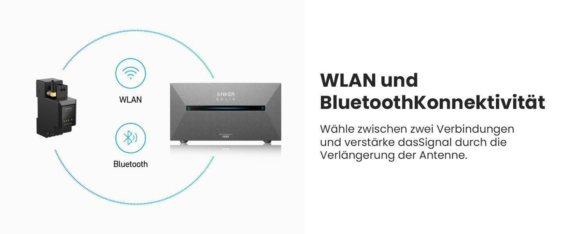 Powerness Balkonkraftwerk mit Speicher, Anker SOLIX E1600 Pro mit 2000W Solarmodule & Anker Smart Meter & 4 Sätze Flachdach Halterung(Schwarz) 0% VAT