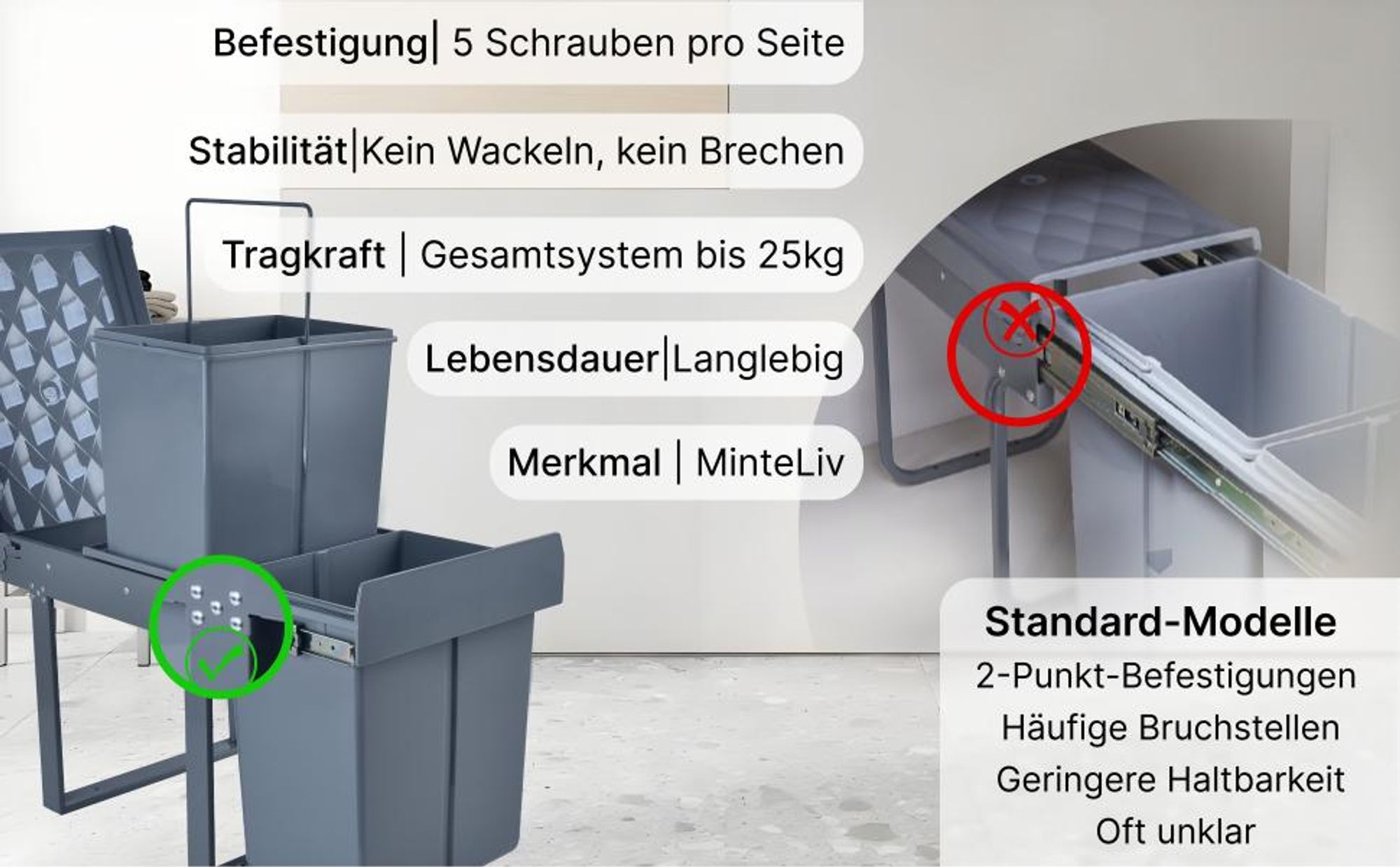 MinteLiv Einbaumülleimer 2x20L Mülltrennsystem Ausziehbar, Stahlrahmen, 48x33,5x42cm