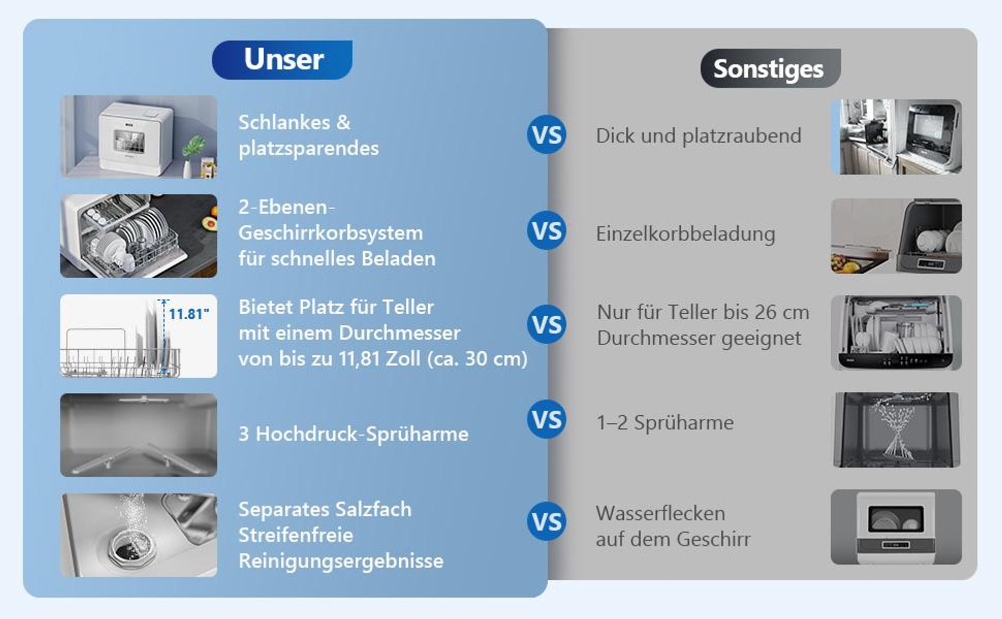 AIRMSEN Mini Geschirrspüler ,Geschirrspülmaschine mit mit 7Programe für 6Gedecke, Wasserenthärtungssystem, funktioniert mit/ohne Wasseranschluss