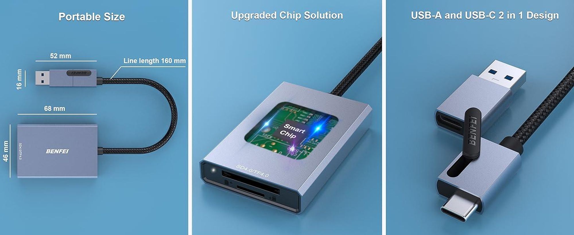 BENFEI Kartenlesegeräte SD 4.0 Kartenleser UHS II USB C A