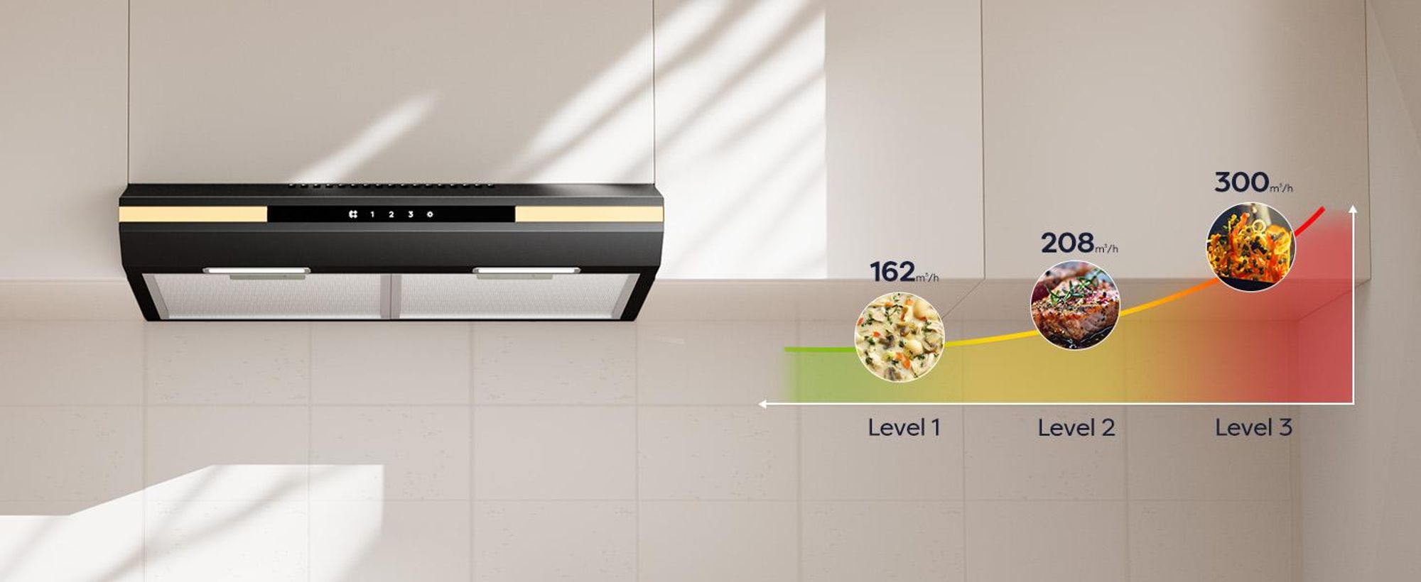 Podskrinkový odsávač pár A+ 330 m³/h, 60 cm Vstavaný odsávač pár, dotykové ovládanie, DC motor recirkulácia/odvod vzduchu VM6921B