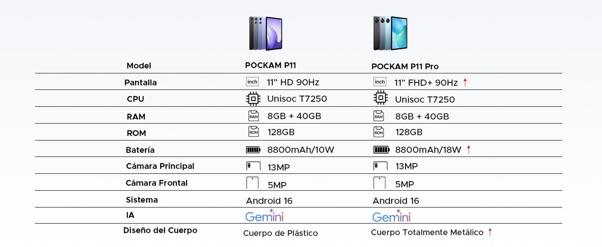 POCKAM P11 PRO, 48 (8+40) GB + 128 GB opslag, 11 inch scherm, Android 16, 8800mAh batterij, met toetsenbord/muis/stylus/hoesje, BT5.0, 5G WiFi, Gemini AI, 3,5 mm hoofdtelefoonpoort
