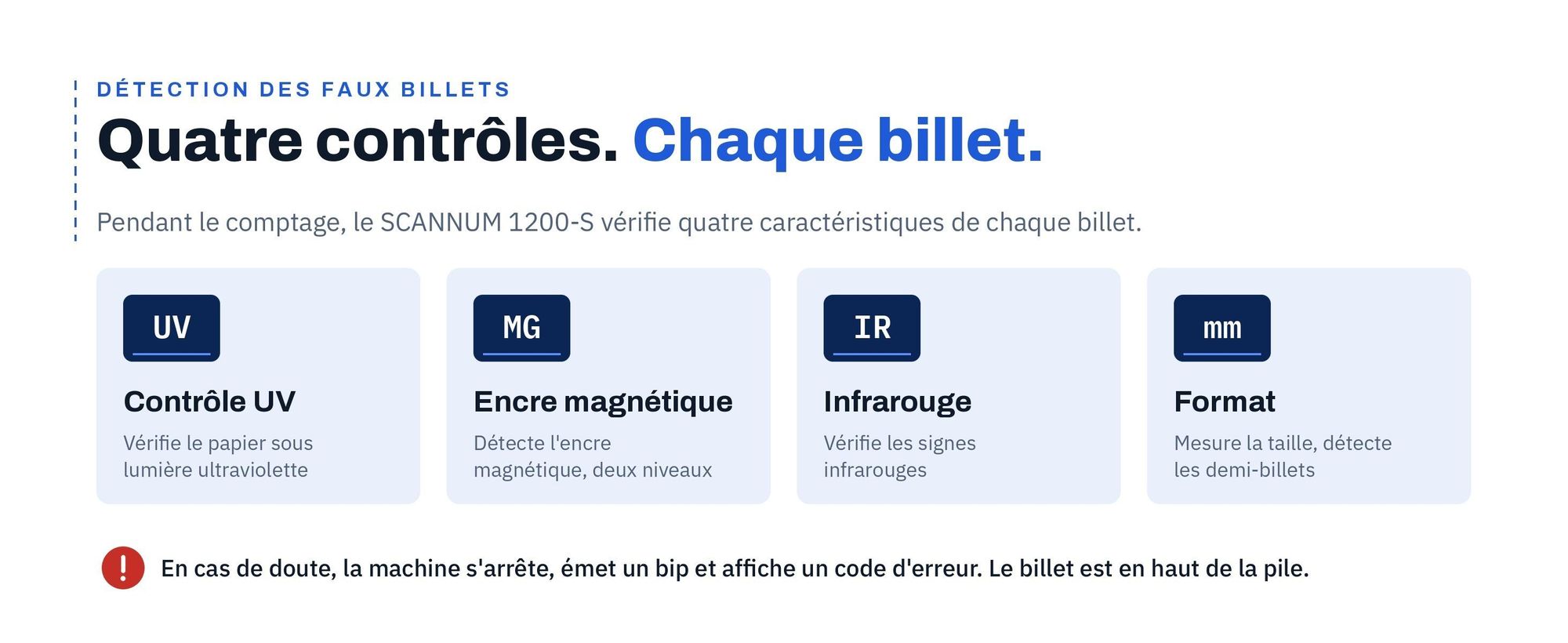 Détection des faux billets du SCANNUM 1200-S : UV, encre magnétique, infrarouge et format