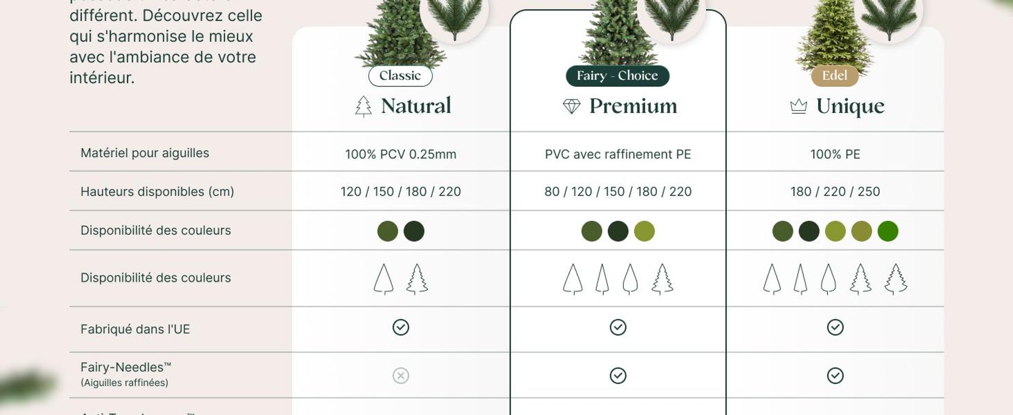 FAIRYTREES : Sapin de Noël, variété Nordmann Premium, 180 cm, éléments naturels moulés par injection, fabriqué dans l'UE, sapin de Noël avec support en bois de frêne fabriqué à la main