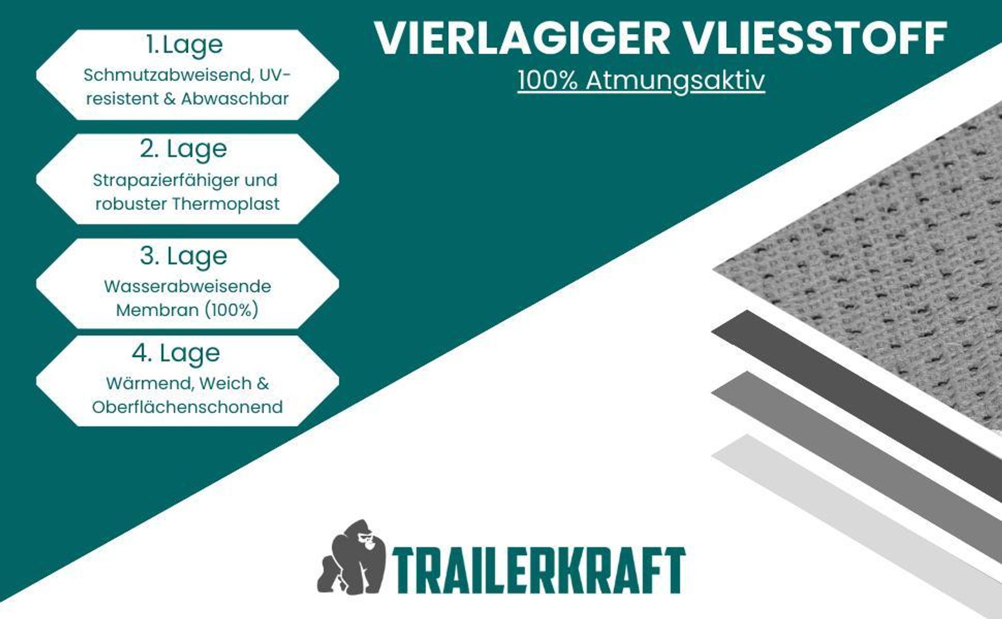 TRAILERKRAFT® Deichselabdeckung Wohnwagen PlusPro Universal Deichselhaube Anhänger mit Doppel-Klickverschluss | Anhängerkupplung Abdeckung Wasserdicht