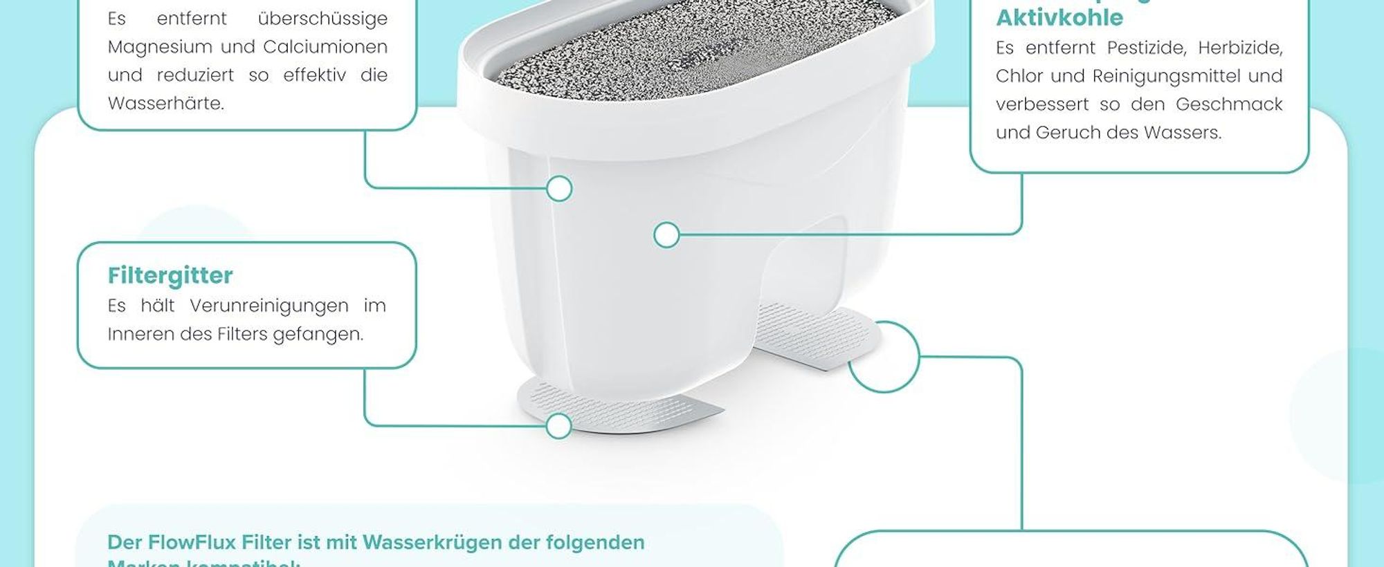 AquaFloow 15x Wasserfilter Ersatz für BRITA Maxtra+