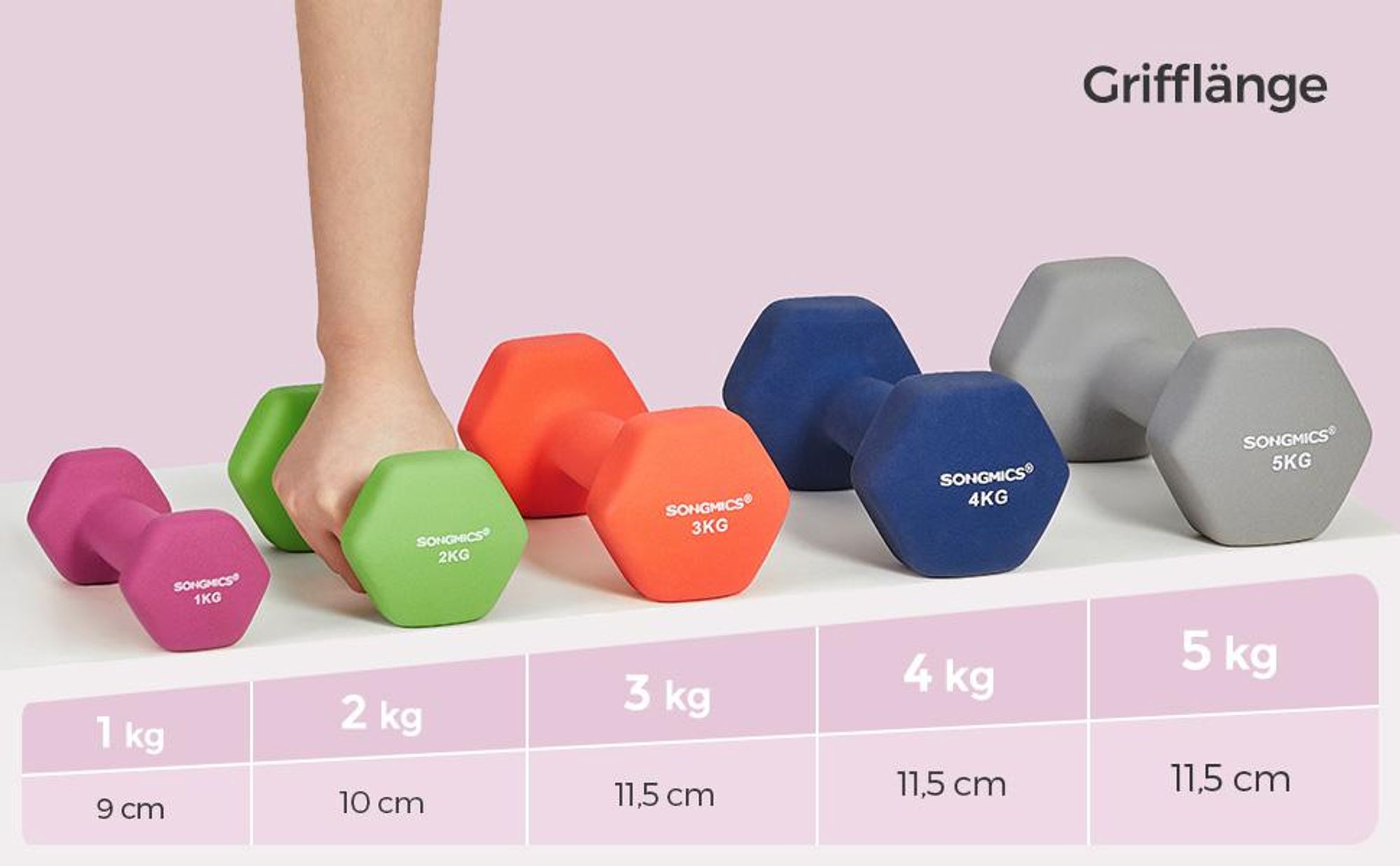 SONGMICS Hanteln, 2er Set, 2 x 1 kg, Hantelset, Kurzhanteln, Hexagon, Neopren-Beschichtung, Krafttraining, Workout, Fitnesstraining, für Zuhause