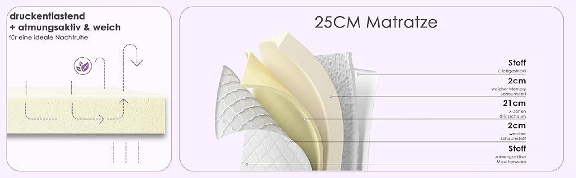 DEWINNER Matratze 140x200, Höhe 25 cm, Schaumstoffmatratze, perfekte Unterstützung, hohe Elastizität, Wendematratze, beidseitig verwendbar