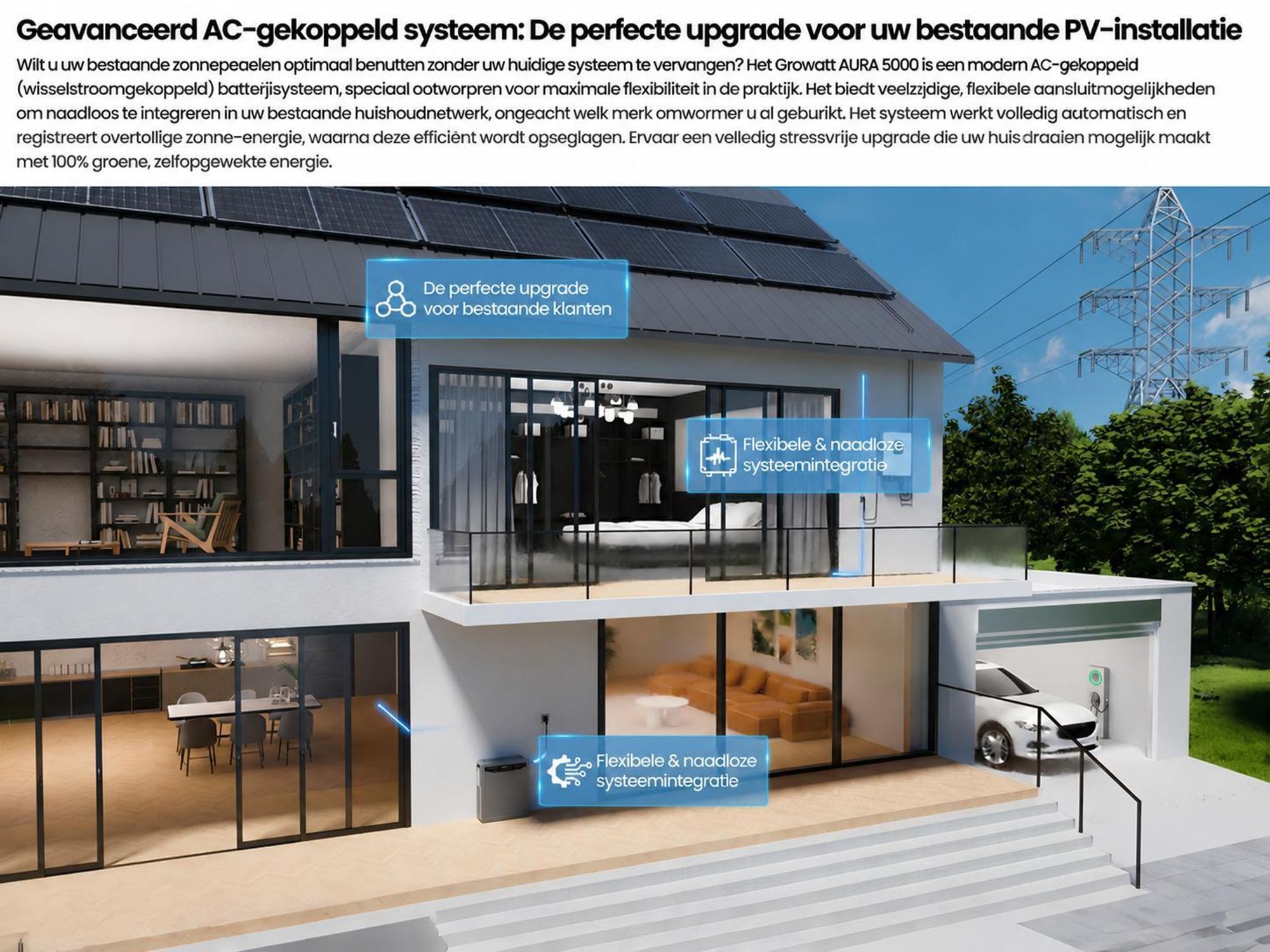 Powerness® Thuisbatterij voor Balkonzonnepanelen, 5 kWh Growatt Aura 5000 met 2300 W zonnepaneel-ingang, IP66