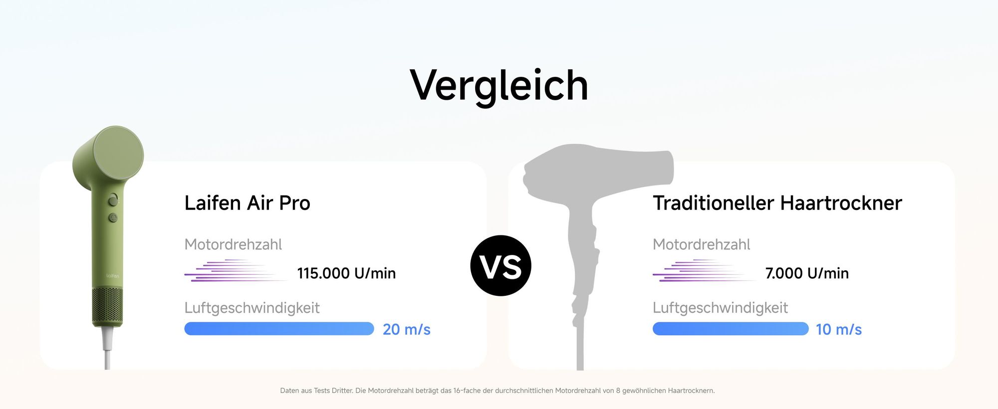 Laifen Air Pro Hochgeschwindigkeits-Haartrockner