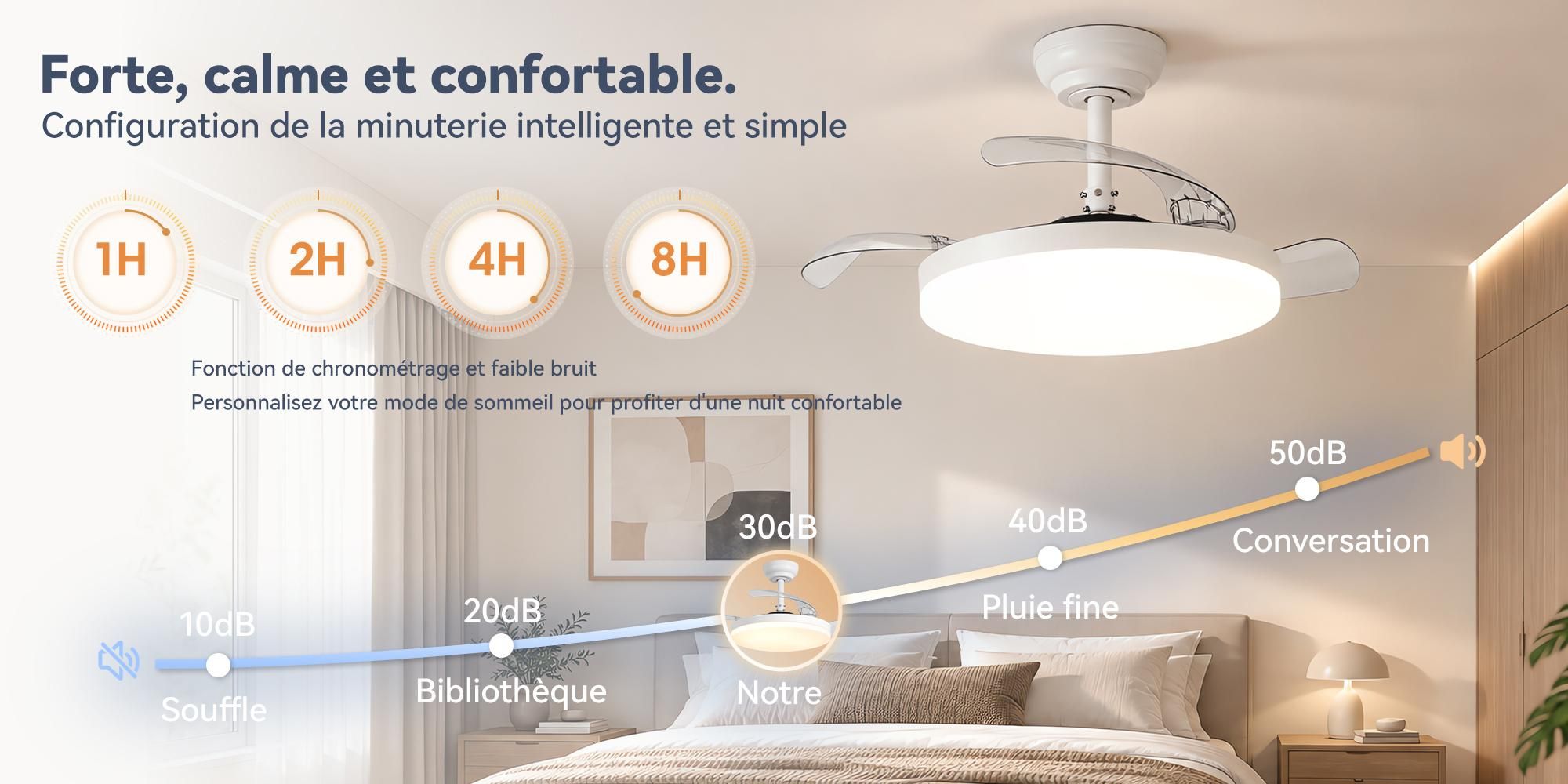 Ventilateur de plafond Parrot Uncle avec éclairage et télécommande, pales rétractables de 91 cm, blanc, LED à intensité variable, 3 couleurs de lumière, 6 vitesses