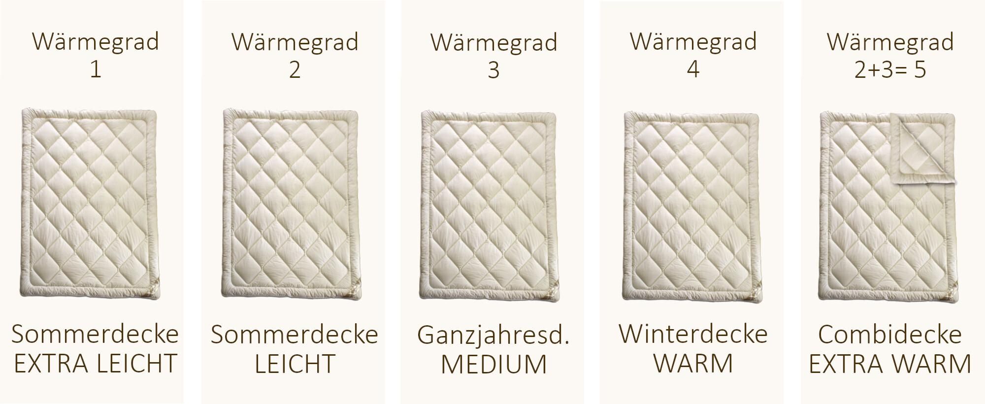 Merino Bettdecken Übersicht mit Sommer-, Ganzjahres-, Winter- und Vierjahreszeitendecke.