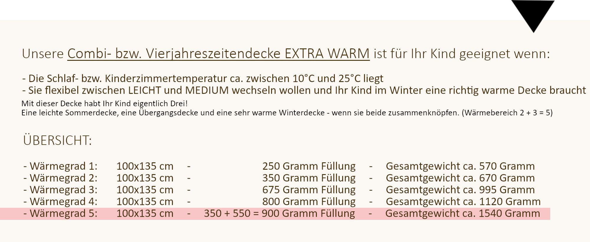 Übersicht und Erklärungen zur Vierjahreszeiten Kinderdecke.