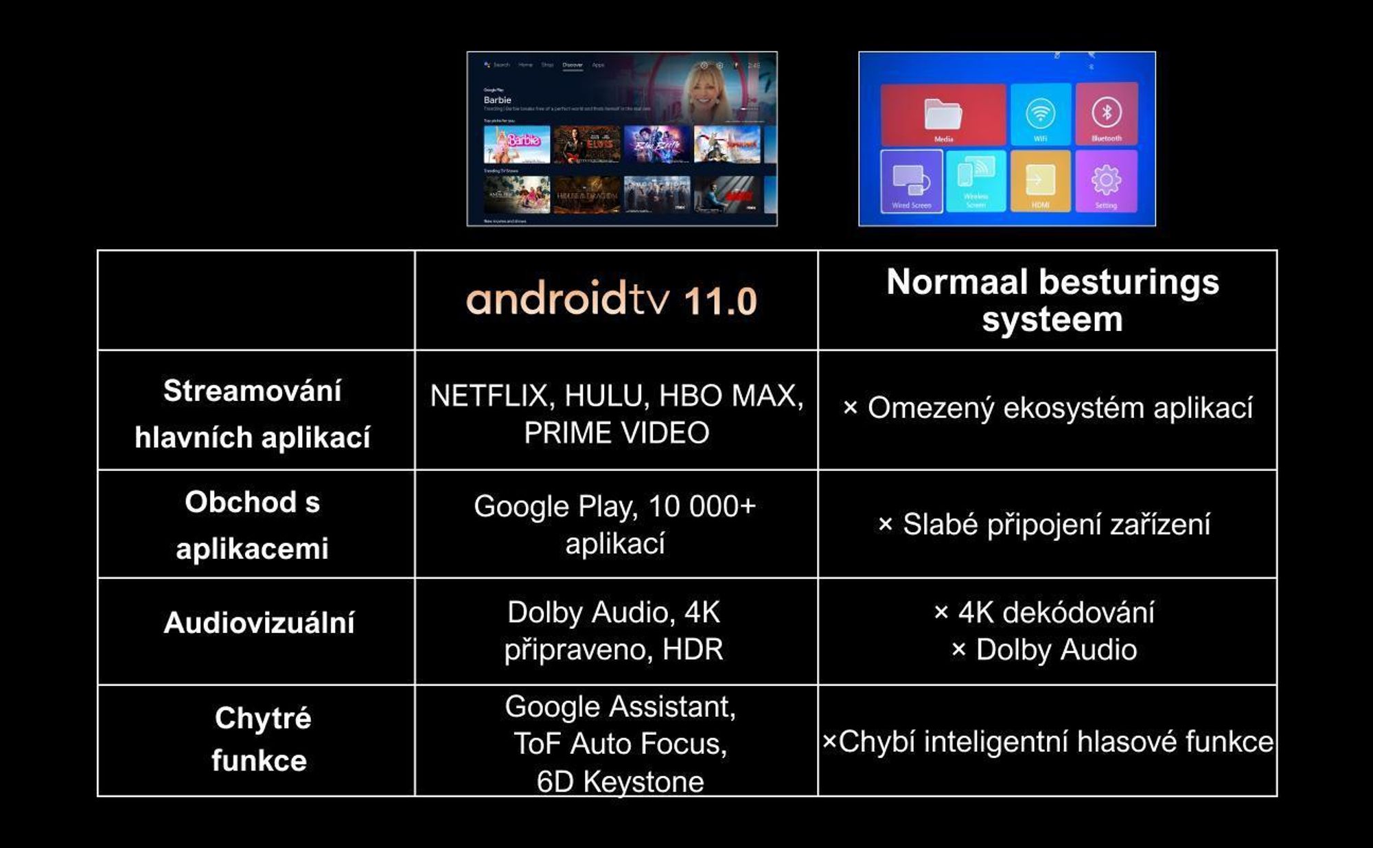 Projektor ULTIMEA Nova C40 s dekódováním 4K a Android TV 11.0 1000:1, Dolby Audio, 600 ANSI, HDR10 a HLG, s 90° kardanovým stojanem bez stojanu