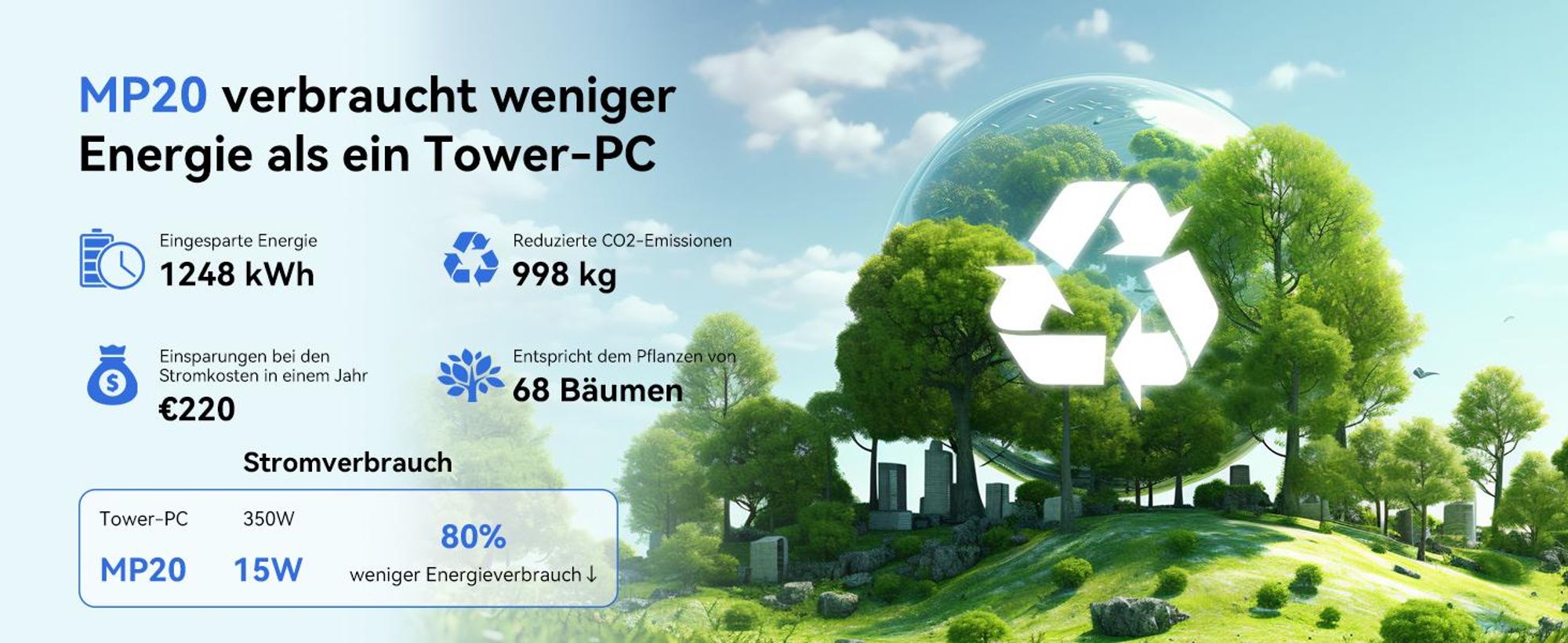 Blackview MP20 Ryzen 3  3300U Desktop-PC, Win 11Pro 3,6 GHz, 16GB RAM 512GB SSD M.2 Mini Computer, 4K Dual Display, WiFi 6, für Zuhause Büro