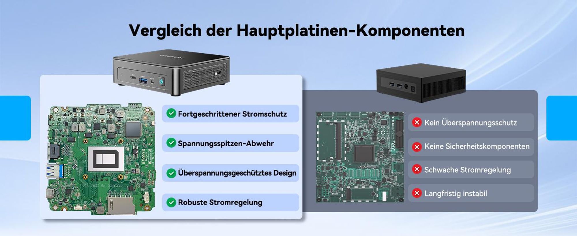 GEEKOM Air12 Mini PC [2026 Edition] mit Intel 7505, 16GB DDR4 RAM(kein festgelegter LPDDR), 512GB SSD, Dual USB-C 20Gbps, Triple 4K Display, W-11 Pro