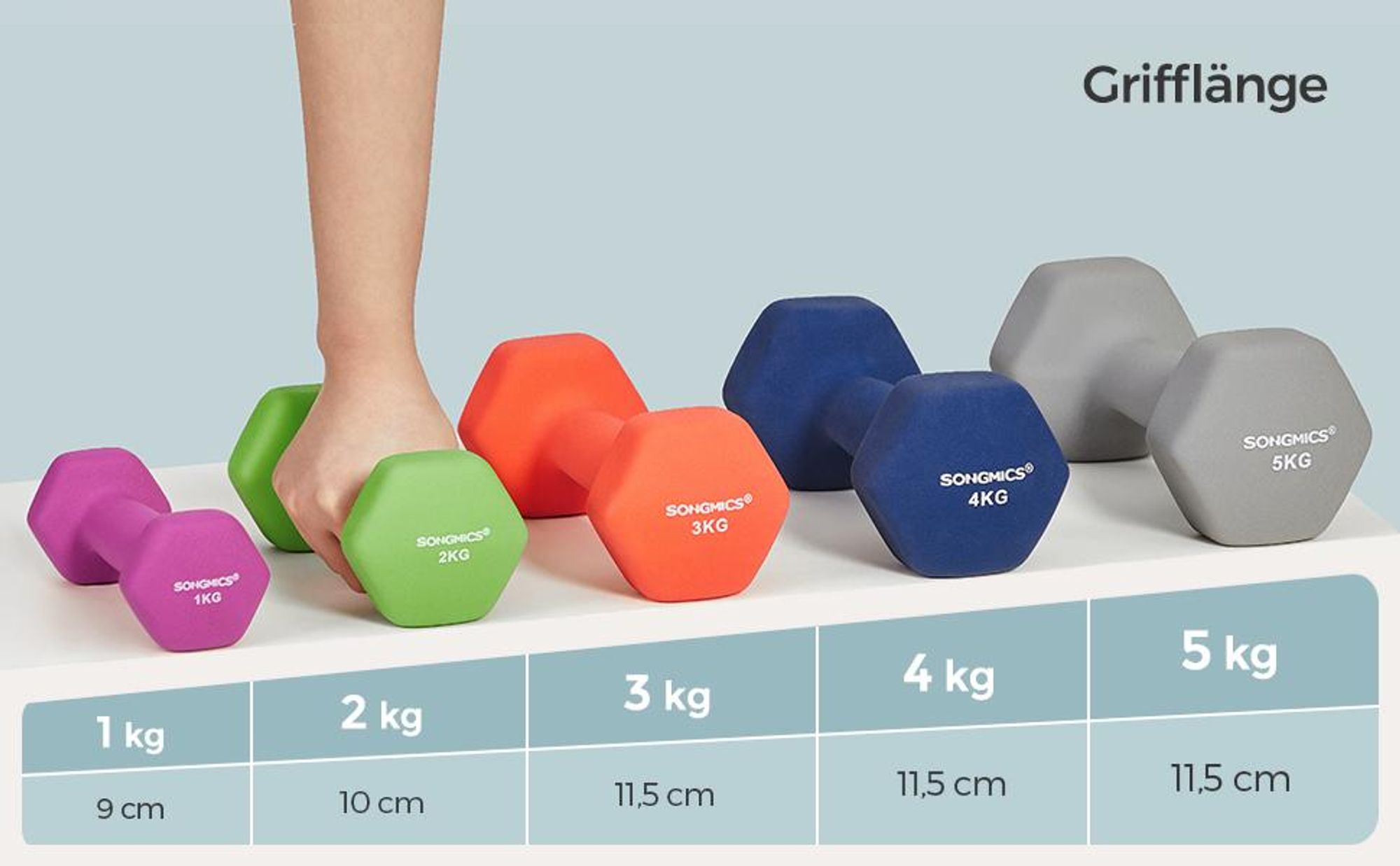 SONGMICS Hanteln, 2er Set, 2 x 2 kg, Hantelset, Kurzhanteln, Hexagon, Neopren-Beschichtung, Krafttraining, Workout, Fitnesstraining, für Zuhause