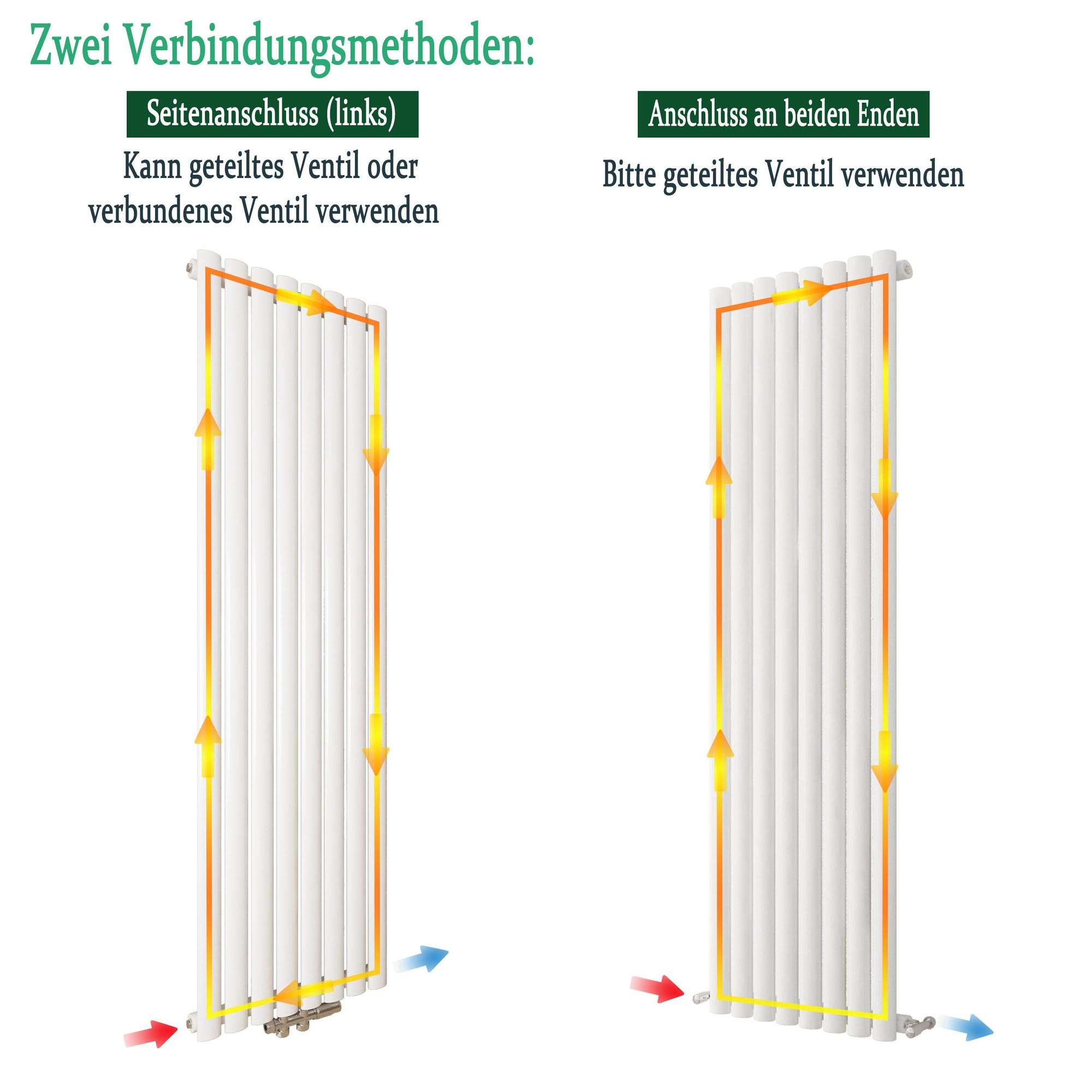 Acezanble Design Heizkörper Flach 1600 x 450 mm Weiß Doppellagig Vertikal Paneelheizkörper Mittelanschluss Radiator Heizung für Wohnzimmer 1593W