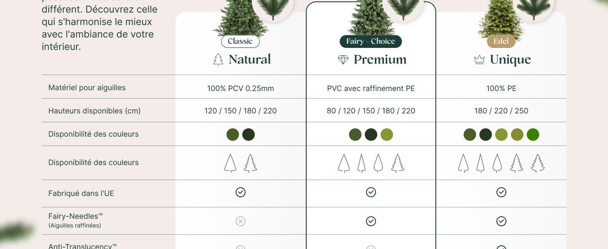 FAIRYTREES Sapin de Noël Artificiel, Nordmann Premium 180 cm, Éléments naturels moulés par Injection, Fabriqué en UE, Arbre de Noël avec Support en Bois de frêne Fait à la Main