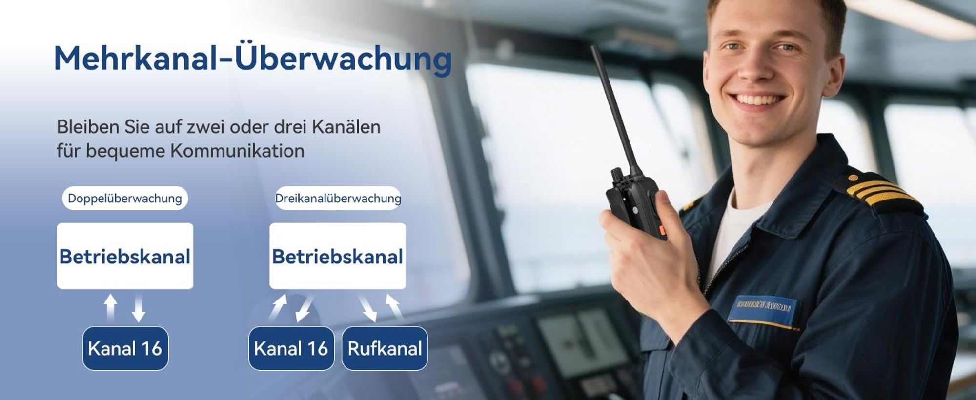Retevis RM15 Seefunkgerät, Marine Walkie Talkie IP68, 2000 mAh Akku, Schwimmend, Vibration, 88 Kanäle, Handfunkgerät mit Lautsprecher für Bootfahren