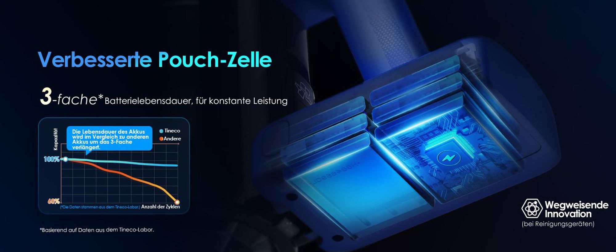 Tineco PURE ONE S50 Pro Akku Staubsauger, 200AW Saugleistung, iLoop, bis zu 95 Min. ZeroTangle-Bürste Handstaubsauger für Großschmutz sowie Tierhaare