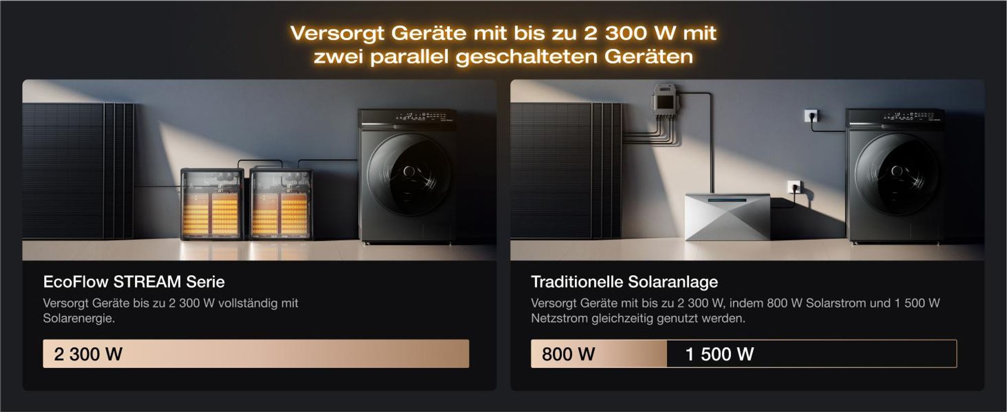 EcoFlow STREAM Ultra X 3,84 kWh 0% VAT Balkonkraftwerk mit Batteriespeicher, Plug & Play Solarsystem