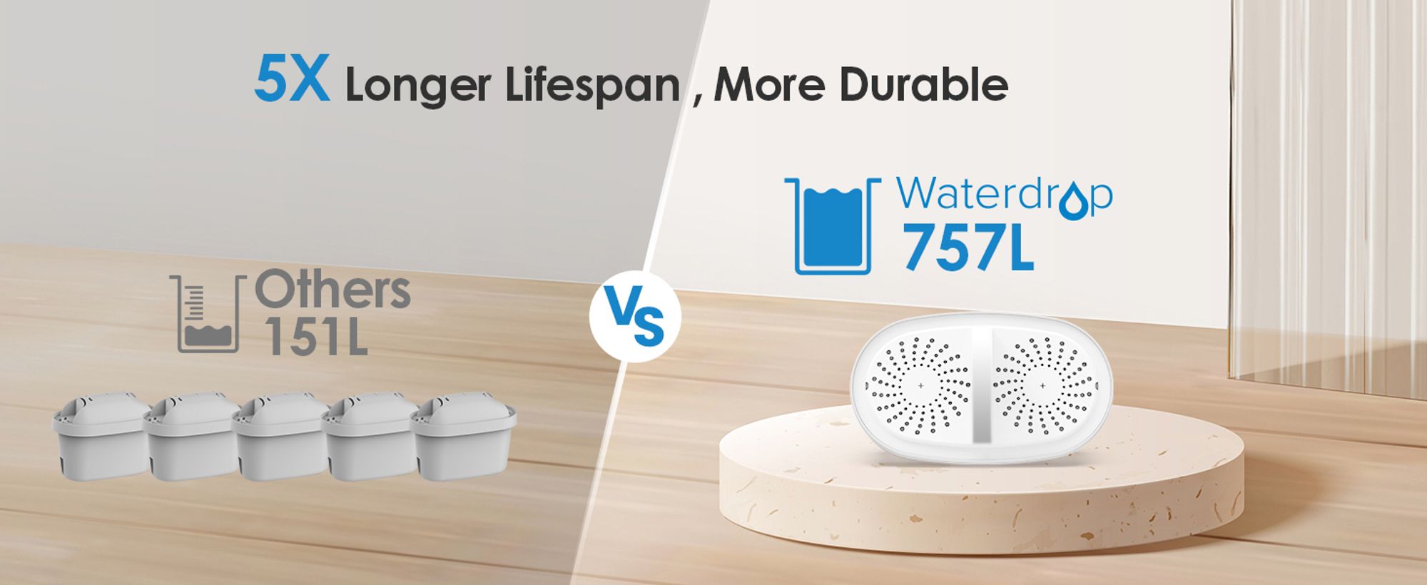Waterdrop Wasserfilter Kanne, Wasserfilterspender mit 1×90 Tage Filter, NSF er, Reduziert Kalk, Chlor, Blei (Filter: WD-PF-01A Plus)