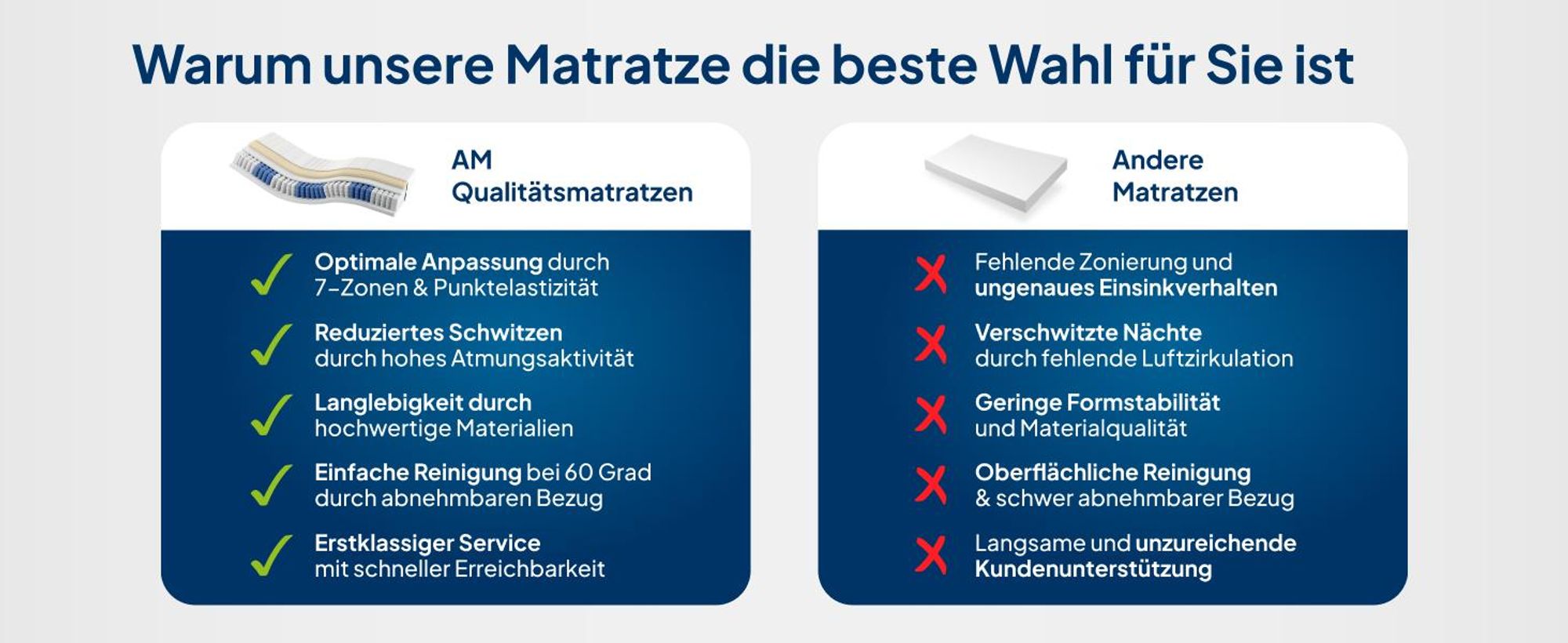 AM Qualitätsmatratzen | Latex-Taschenfederkernmatratze 90x200 cm - H2 -  Germany