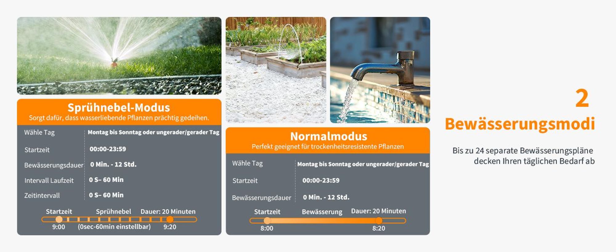 Diivoo Bewässerungscomputer 4 Ausgänge WLAN mit Smart Wasserzeitschaltuhr für Garten Rasen