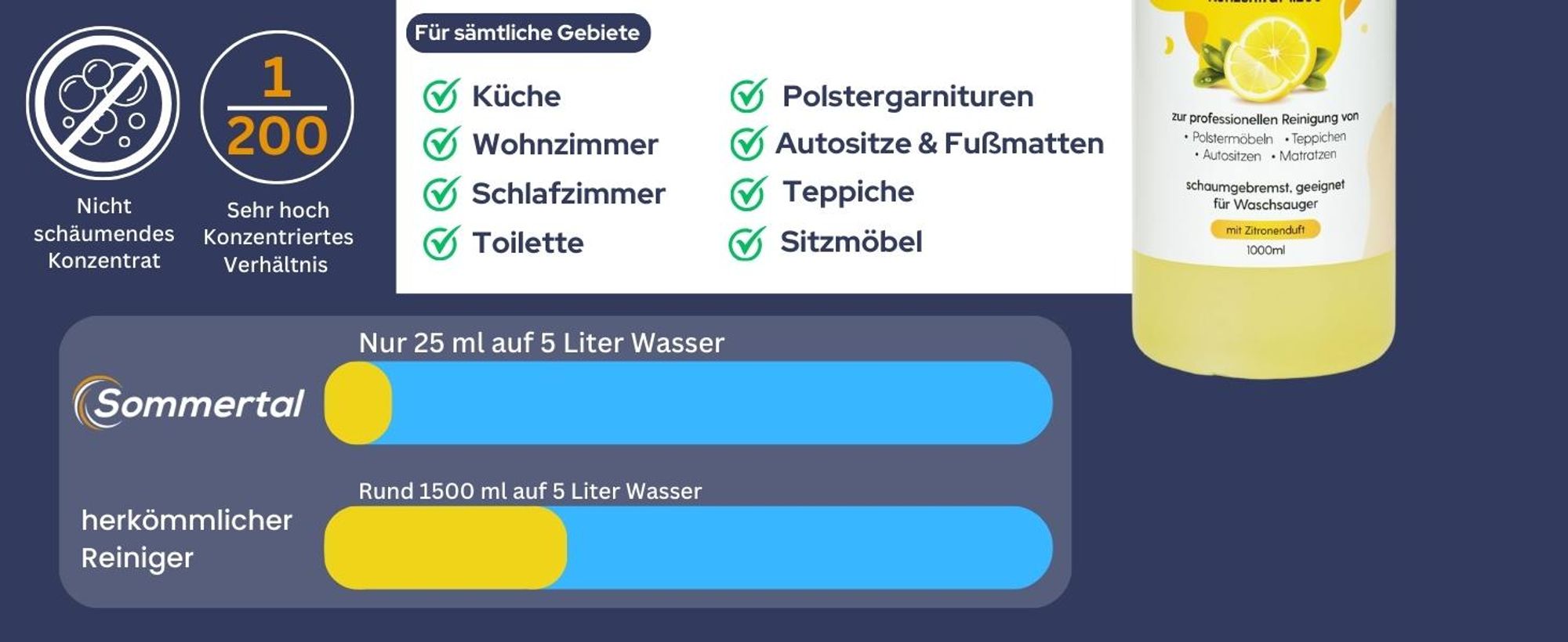 Sommertal Polster- und Teppichreiniger, 1L Profi Konzentrat, für über 40 Waschvorgänge, geeignet für Sofa, Polster, Auto Sitze, Teppich