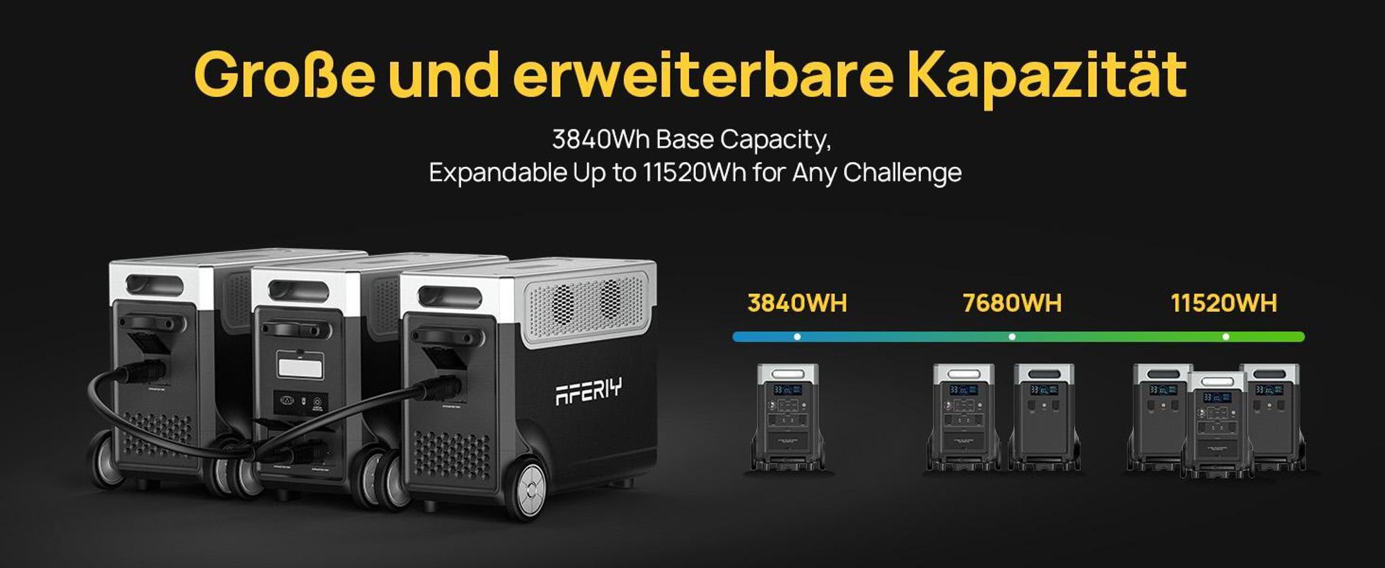 AFERIY P310 Powerstation Host 3840Wh/3600W mit erweiterbarer LiFePO4 Batterie