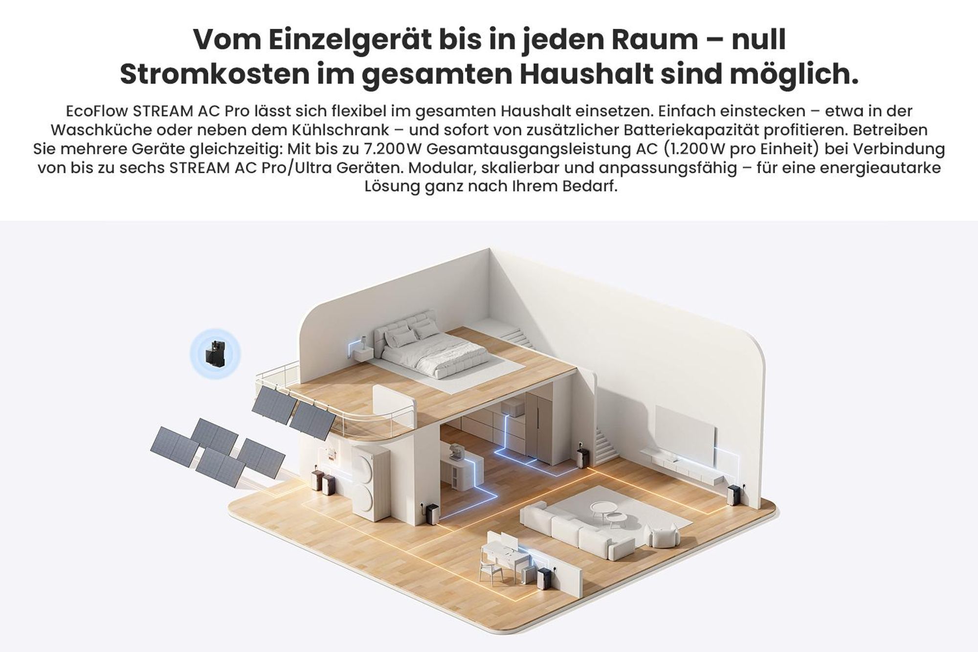 Powerness®Balkonkraftwerk Speicher 1920Wh EcoFlow Stream AC Pro All-in-One Speicher für Balkonkraftwerk (0% MwSt)