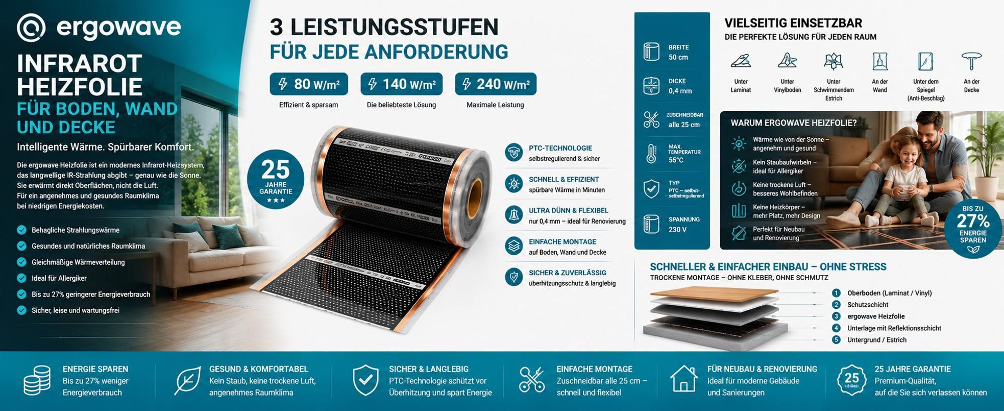 Infrarot-Heizfolie 240 W, Infrarotheizung – ergowave Heizfolie